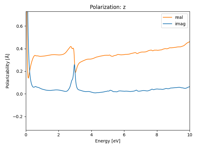 materials/AB/2ClNb/1/rpa-pol-z.png