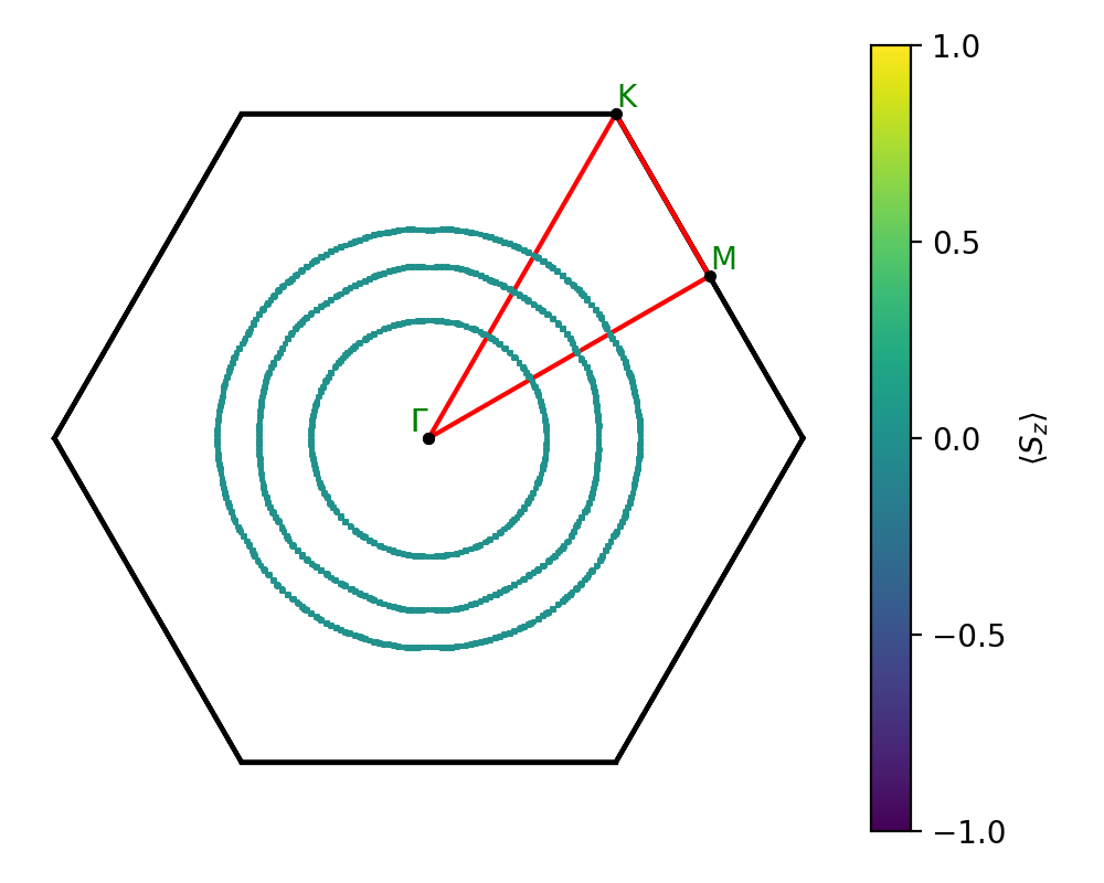 materials/AB/2ClNb/2/fermi_surface.png