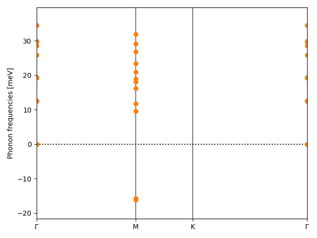 materials/AB/2ClNb/2/phonon_bs.png