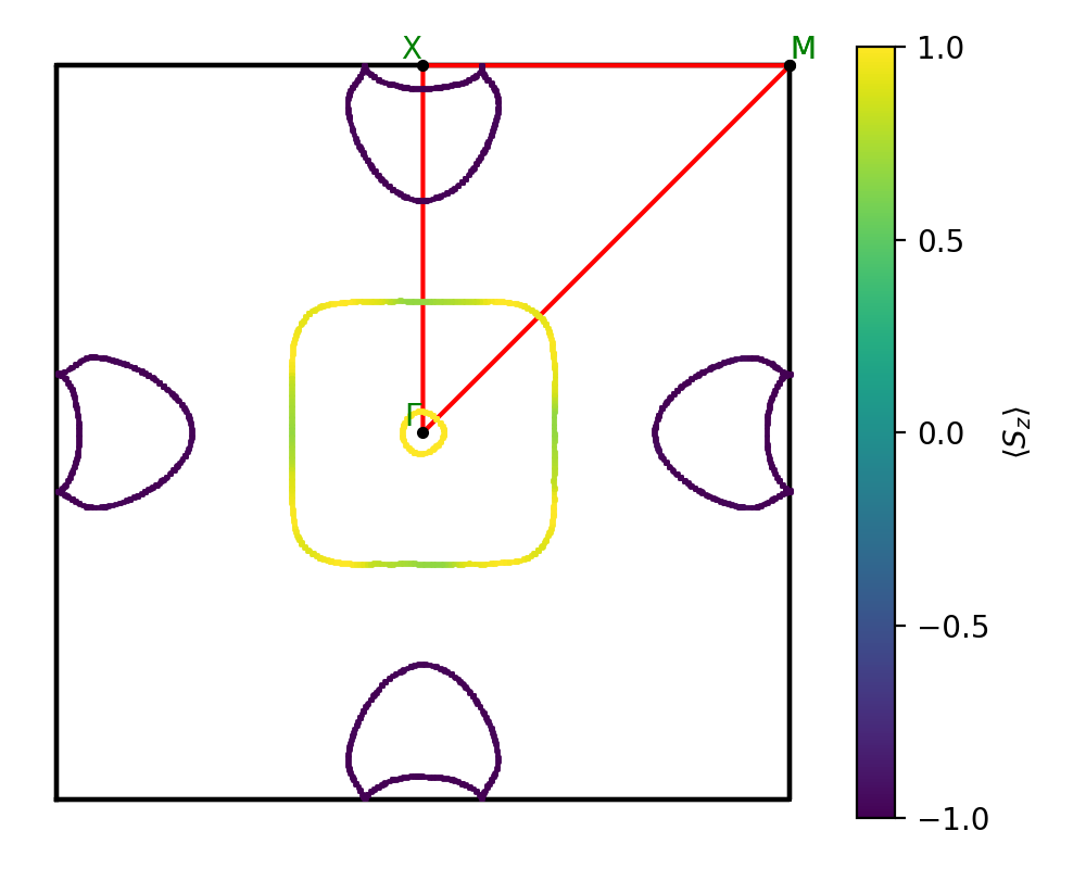 materials/AB/2FeTe/1/fermi_surface.png