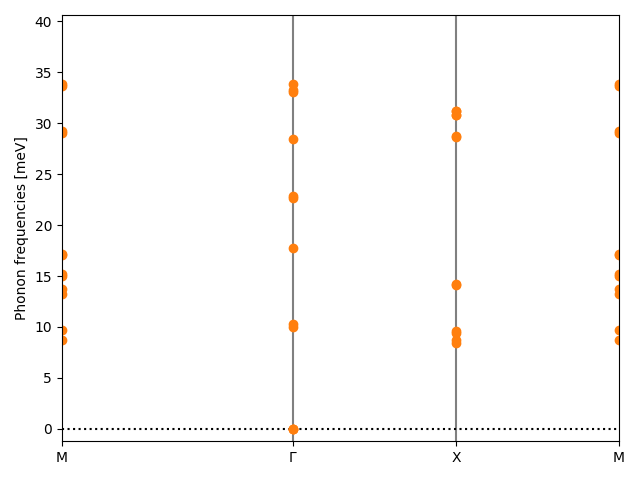 materials/AB/2FeTe/1/phonon_bs.png