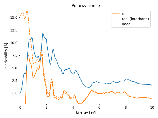 materials/AB/2FeTe/1/rpa-pol-x.png