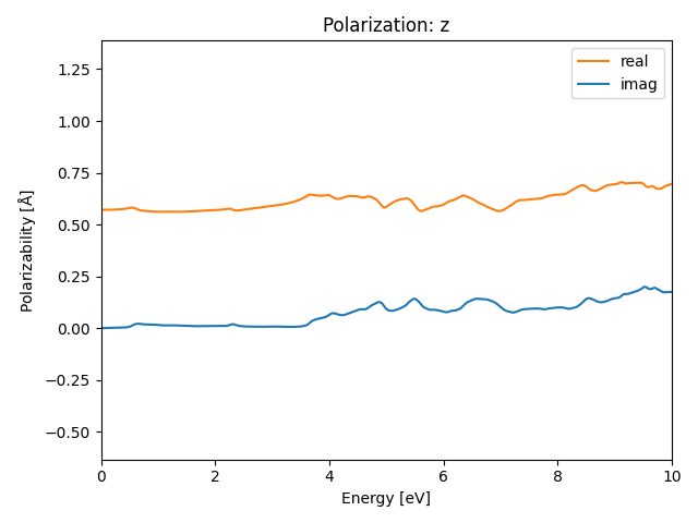 materials/AB/2FeTe/1/rpa-pol-z.png