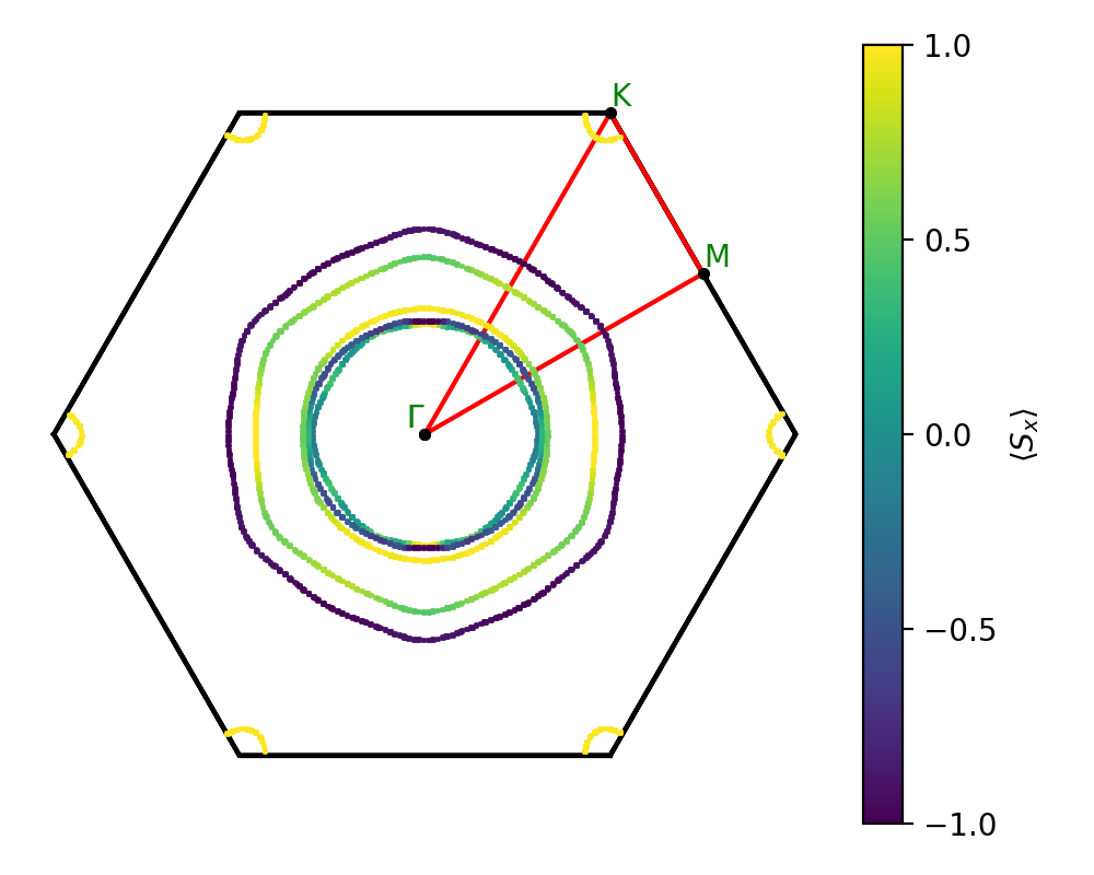 materials/AB/2FeTe/2/fermi_surface.png