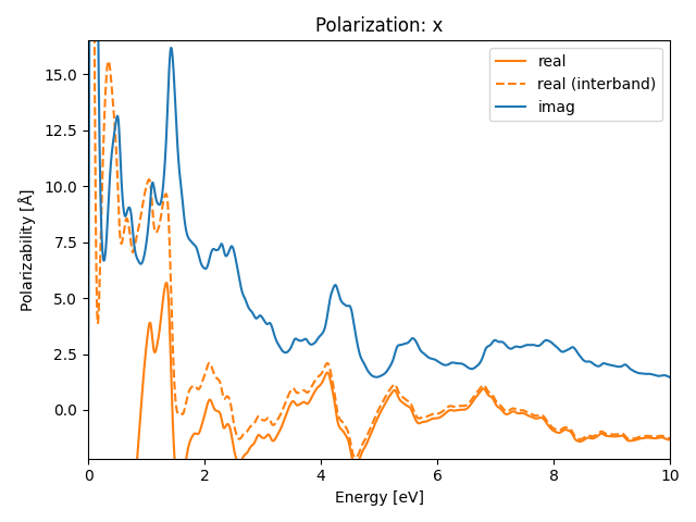 materials/AB/2FeTe/2/rpa-pol-x.png