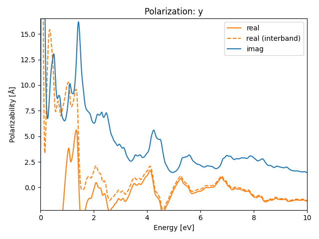 materials/AB/2FeTe/2/rpa-pol-y.png