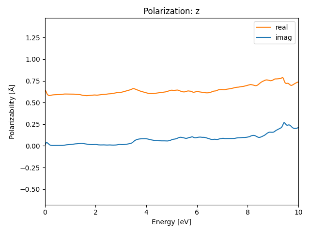 materials/AB/2FeTe/2/rpa-pol-z.png