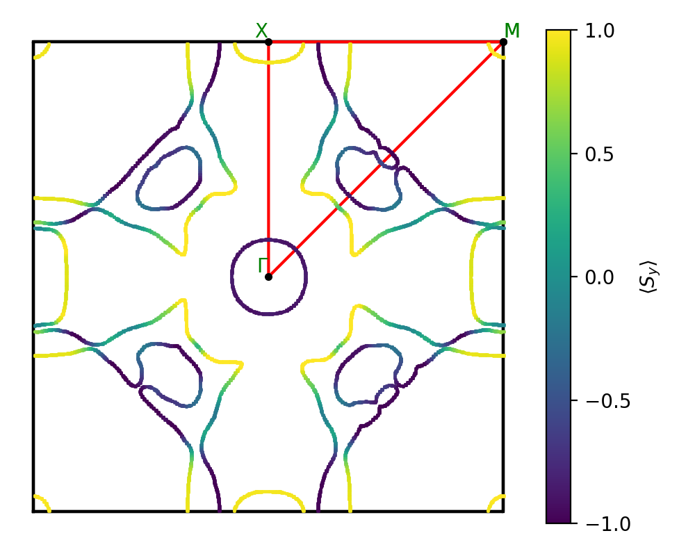 materials/AB/2FeTe/3/fermi_surface.png