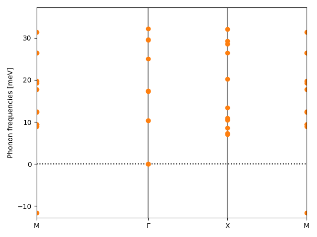 materials/AB/2FeTe/3/phonon_bs.png