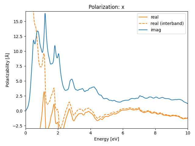 materials/AB/2FeTe/3/rpa-pol-x.png