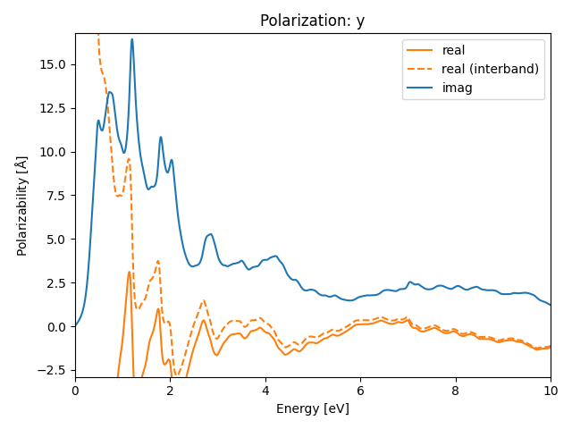 materials/AB/2FeTe/3/rpa-pol-y.png