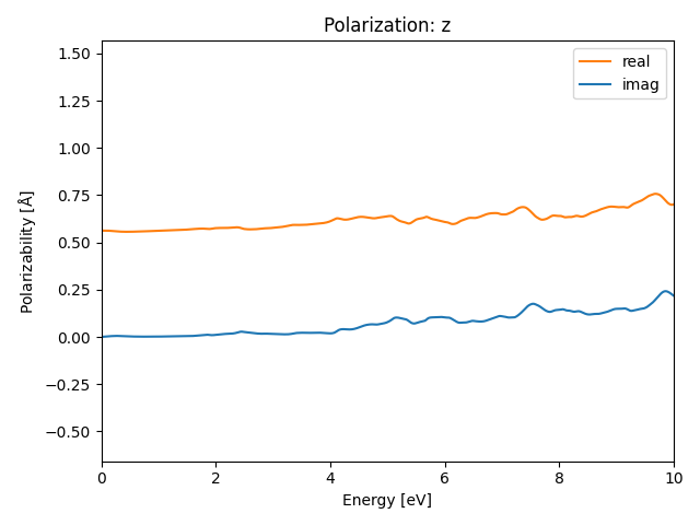 materials/AB/2FeTe/3/rpa-pol-z.png