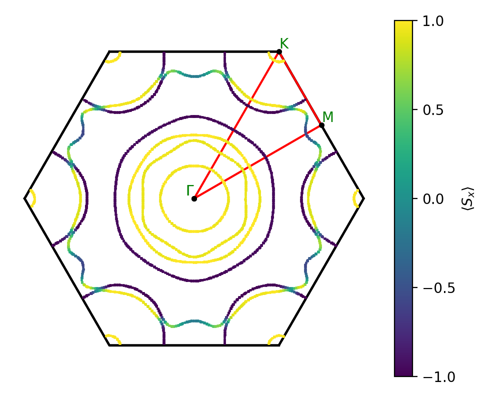 materials/AB/2FeTe/4/fermi_surface.png