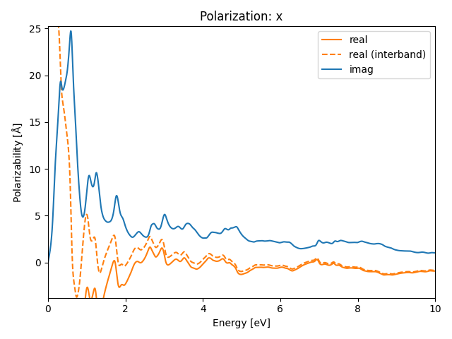 materials/AB/2FeTe/4/rpa-pol-x.png