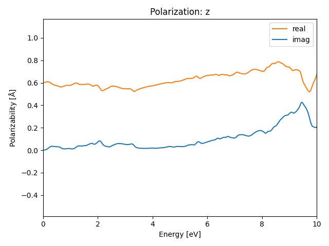 materials/AB/2FeTe/4/rpa-pol-z.png