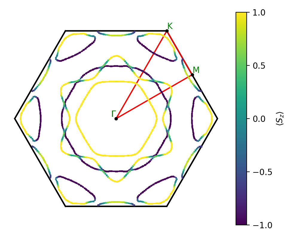 materials/AB/2FeTe/5/fermi_surface.png