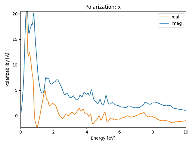 materials/AB/2FeTe/5/rpa-pol-x.png