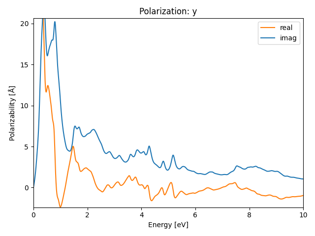 materials/AB/2FeTe/5/rpa-pol-y.png