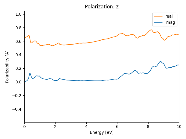 materials/AB/2FeTe/5/rpa-pol-z.png