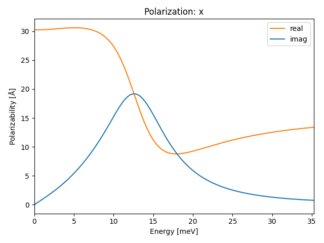 materials/AB/2GeTe/1/ir-pol-x.png