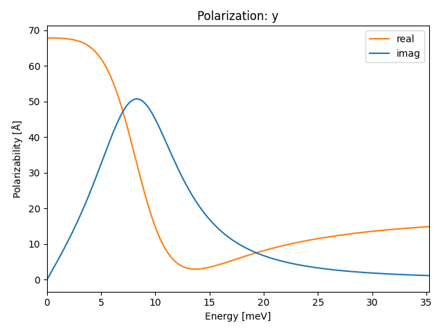 materials/AB/2GeTe/1/ir-pol-y.png