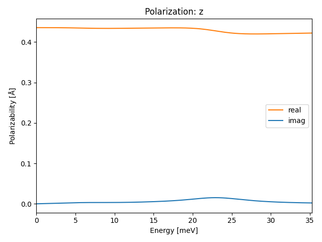 materials/AB/2GeTe/1/ir-pol-z.png