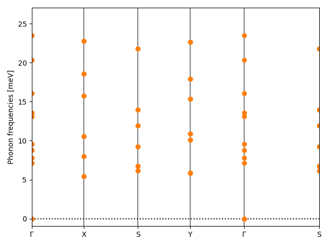 materials/AB/2GeTe/1/phonon_bs.png