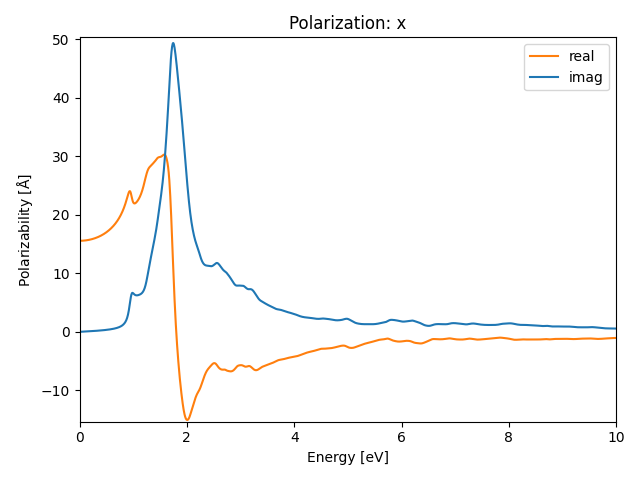 materials/AB/2GeTe/1/rpa-pol-x.png