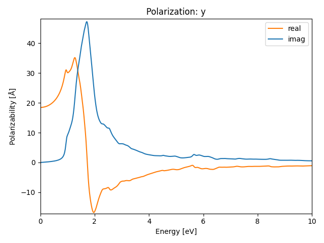 materials/AB/2GeTe/1/rpa-pol-y.png