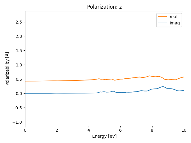 materials/AB/2GeTe/1/rpa-pol-z.png