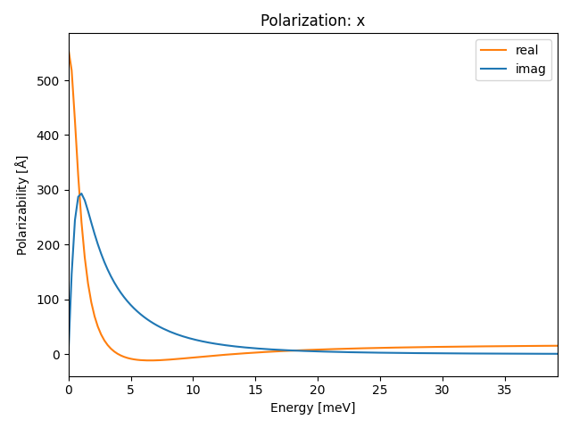 materials/AB/2GeTe/2/ir-pol-x.png