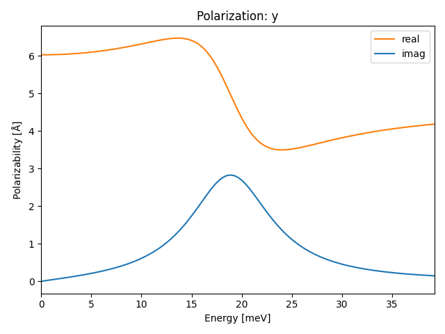 materials/AB/2GeTe/2/ir-pol-y.png