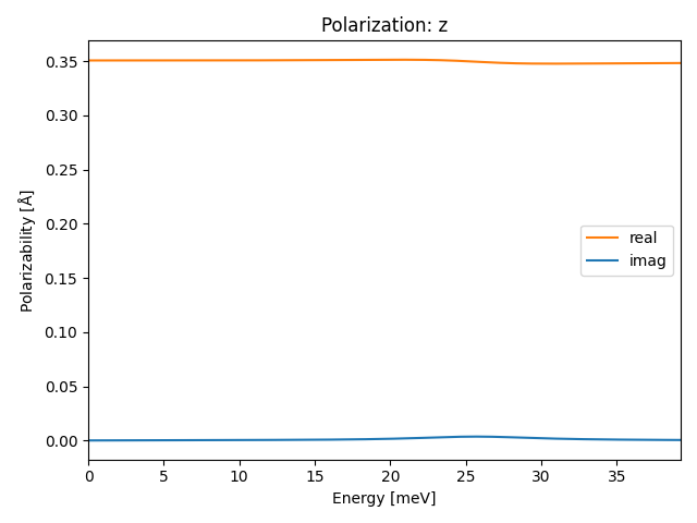 materials/AB/2GeTe/2/ir-pol-z.png