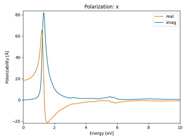 materials/AB/2GeTe/2/rpa-pol-x.png