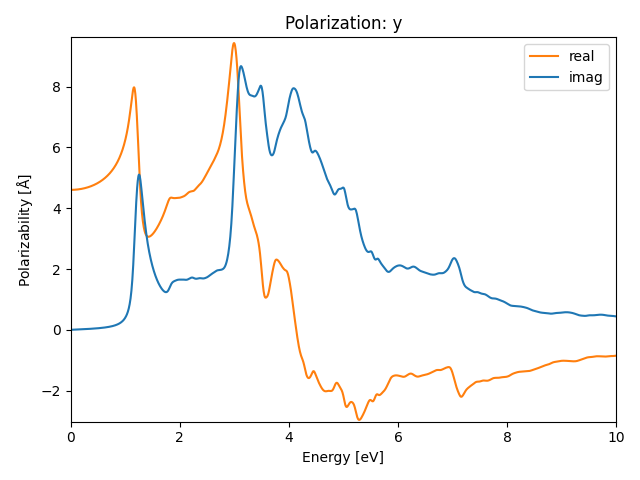 materials/AB/2GeTe/2/rpa-pol-y.png