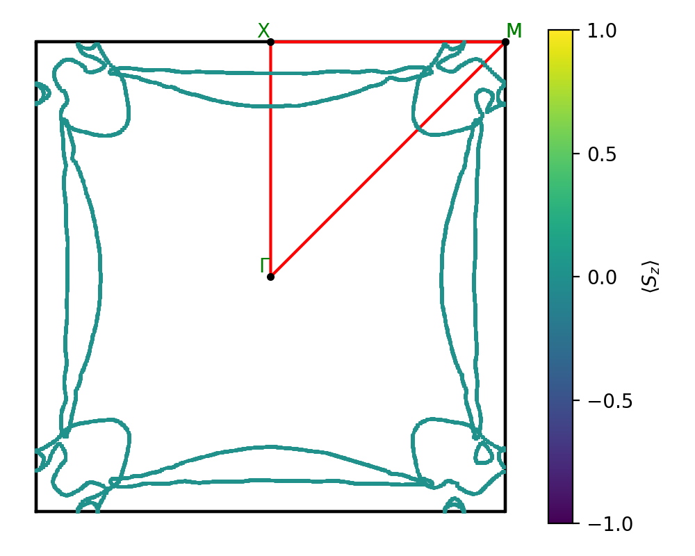 materials/AB/2GeTe/3/fermi_surface.png