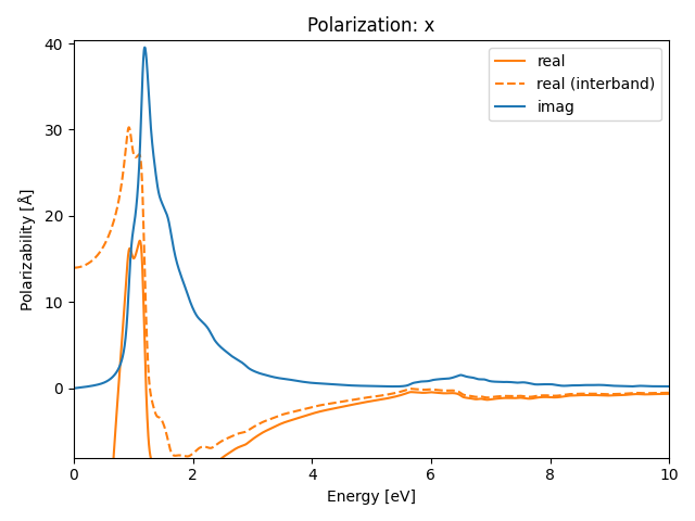 materials/AB/2GeTe/3/rpa-pol-x.png