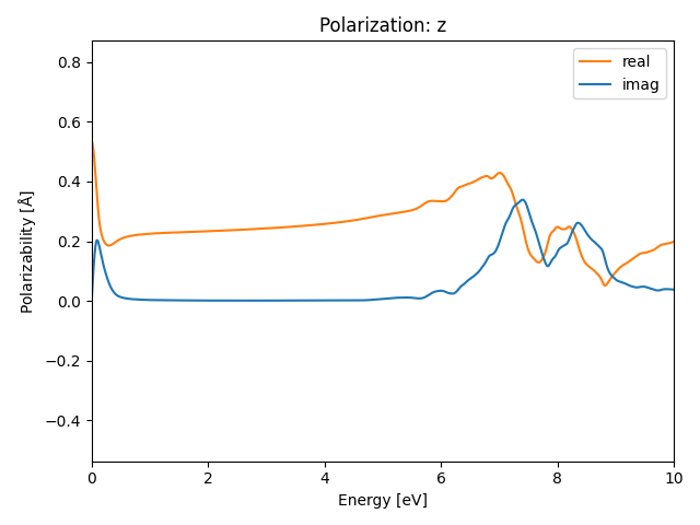 materials/AB/2GeTe/3/rpa-pol-z.png