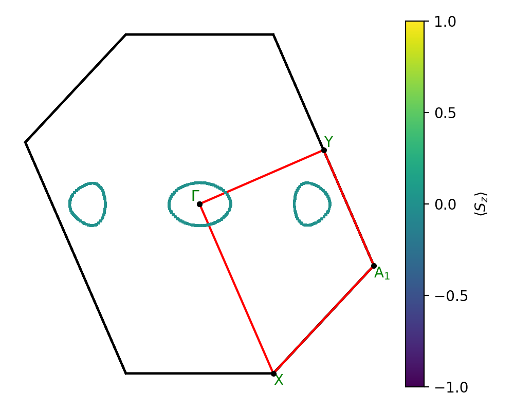 materials/AB/2INb/1/fermi_surface.png