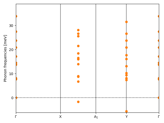 materials/AB/2INb/1/phonon_bs.png