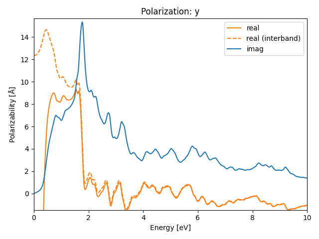 materials/AB/2INb/1/rpa-pol-y.png