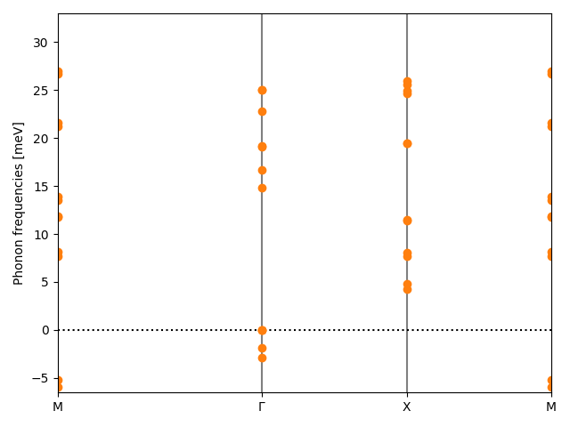 materials/AB/2INb/2/phonon_bs.png