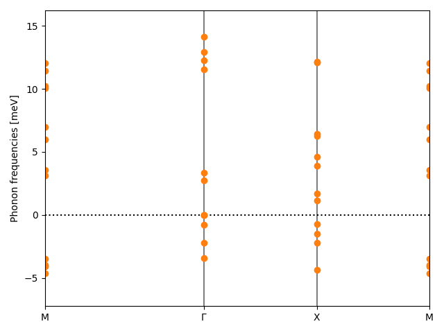 materials/AB/2IPb/1/phonon_bs.png