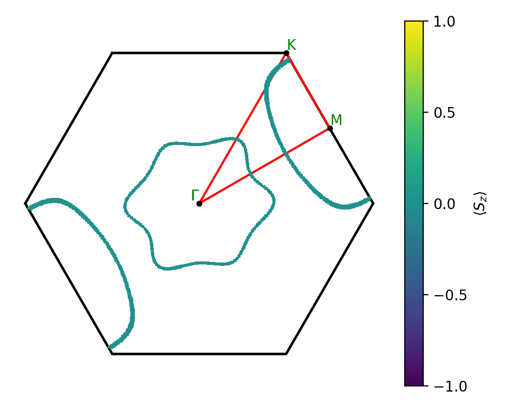 materials/AB/2IPb/2/fermi_surface.png