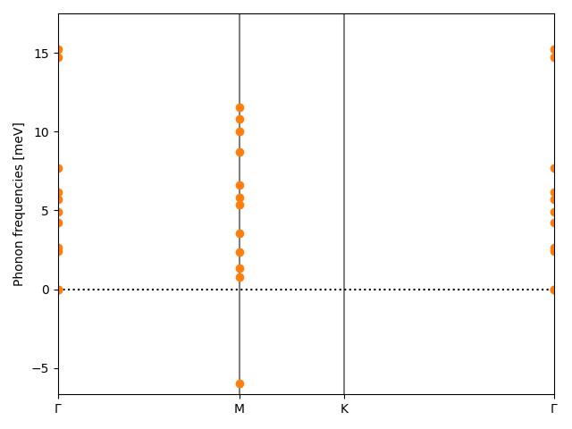 materials/AB/2IPb/2/phonon_bs.png