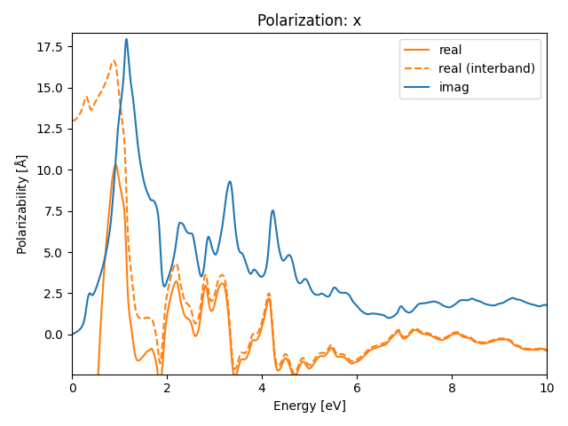 materials/AB/2IPb/2/rpa-pol-x.png