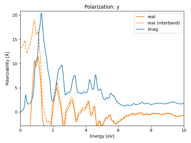 materials/AB/2IPb/2/rpa-pol-y.png