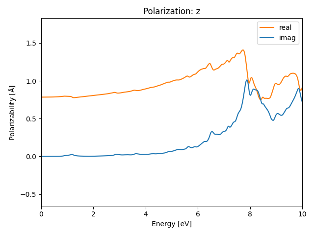 materials/AB/2IPb/2/rpa-pol-z.png