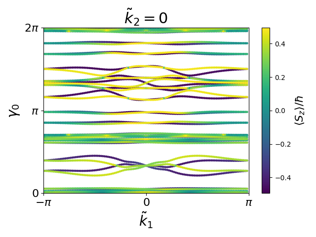 materials/AB/2IPt/1/berry-phases0.png