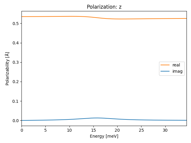 materials/AB/2IPt/1/ir-pol-z.png